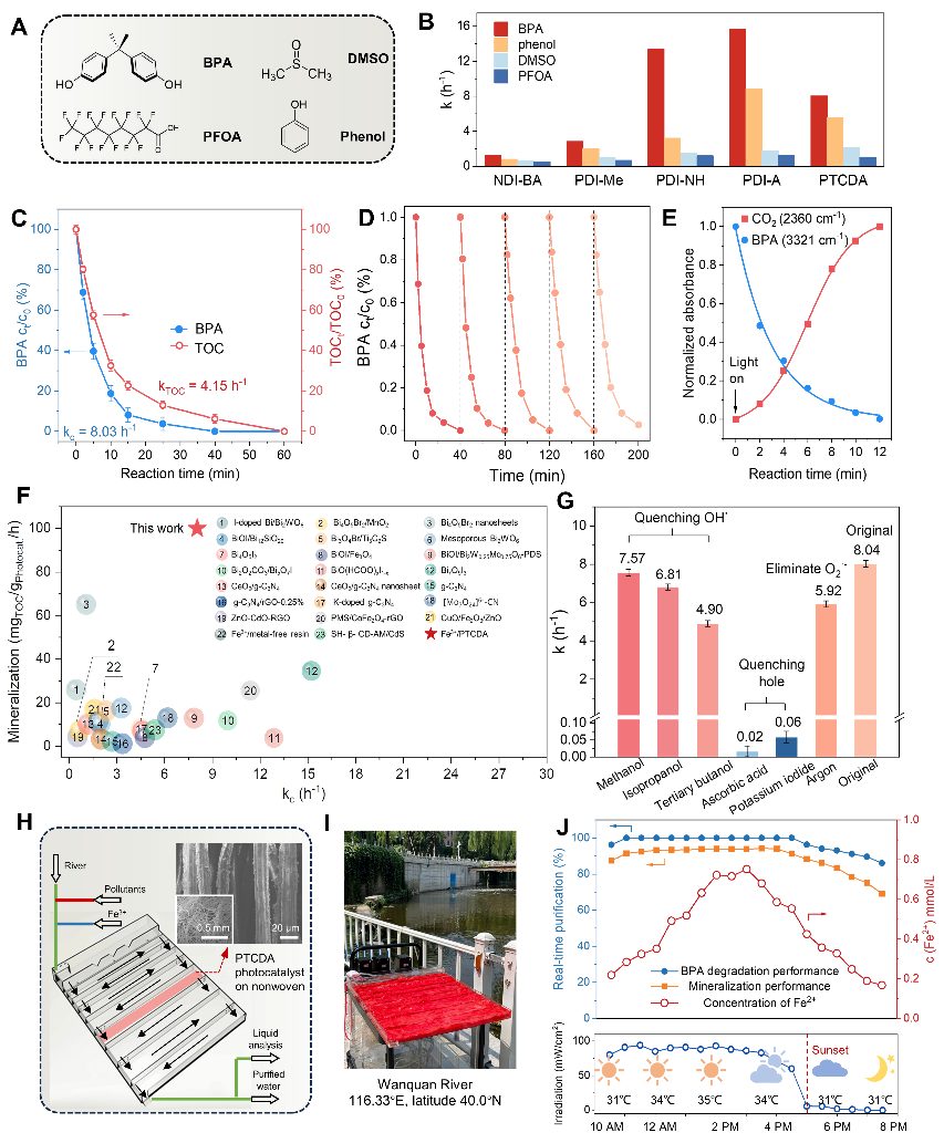 Chem：朱永法团队/南军团队实现可见光下从价带内产生空穴以增强氧化电位