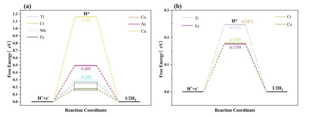 【纯计算】Appl. Surf. Sci.：过渡金属单原子锚定VTe2用于高效的整体水分裂和析氧反应