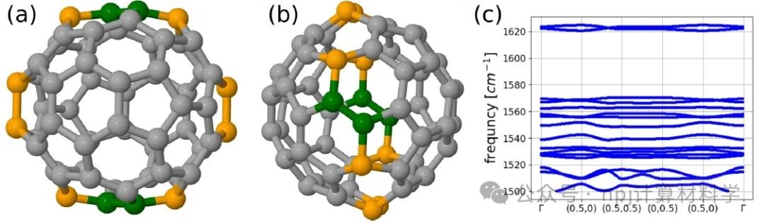 碳的变奏：全新2D材料石墨勒烯 (Graphullerene)