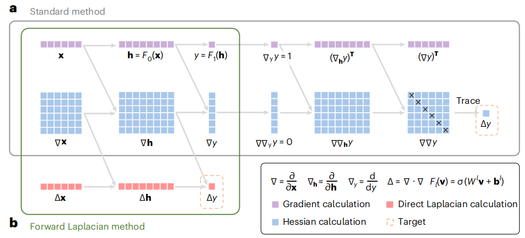 加速量子化学计算，字节&北大团队量子蒙特卡罗研究新进展登Nature子刊