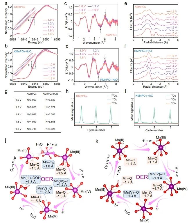 ​陕师大/上硅所Nature子刊：理论计算+实验！揭示Mn基催化剂的构效关系及水氧化机理