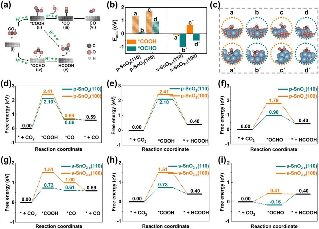 【催化理论】日本东北大学李昊/浙大徐江等Angew：CO2RR构—效关系研究新范式！