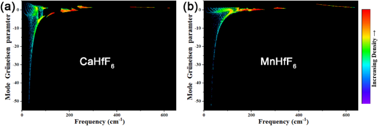 【DFT+实验】MHfF₆ (M = Ca, Mn, Fe, Co)的简单化学合成及各向同性负热膨胀