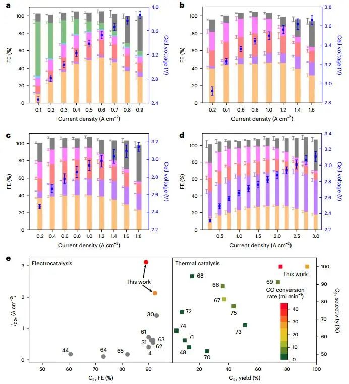 杀疯了！大连化物所，一天里连发Science和两篇Nature大子刊！