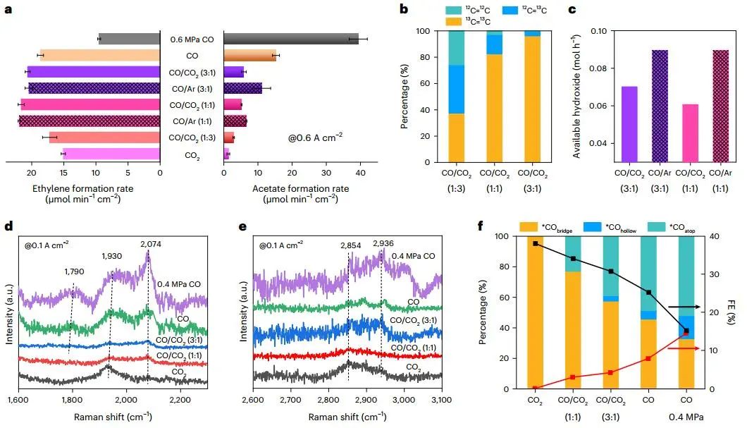 杀疯了！大连化物所，一天里连发Science和两篇Nature大子刊！