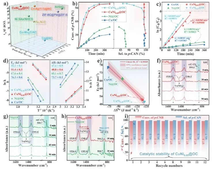 ​北大深研院Advanced Science：链状石墨烯包覆Ni-Cu稀释合金，增强选择性水相催化加氢