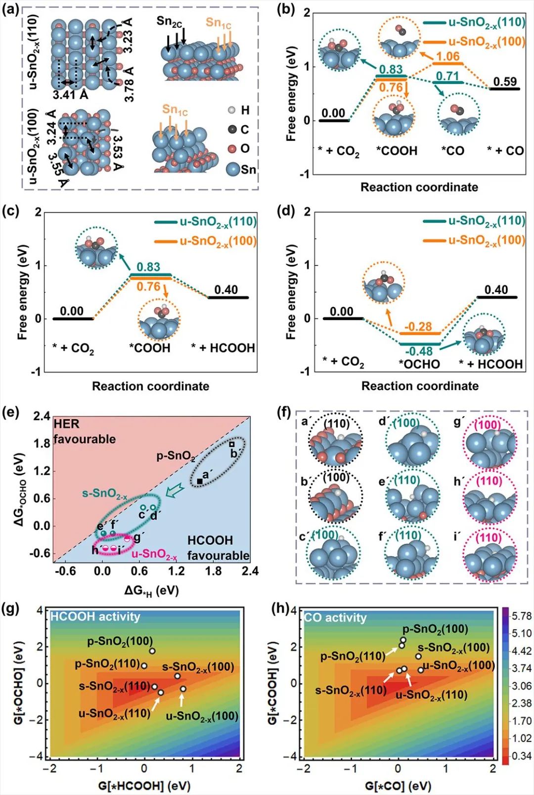 【催化理论】日本东北大学李昊/浙大徐江等Angew：CO2RR构—效关系研究新范式！