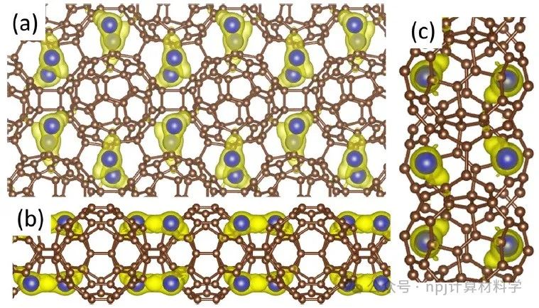 碳的变奏：全新2D材料石墨勒烯 (Graphullerene)