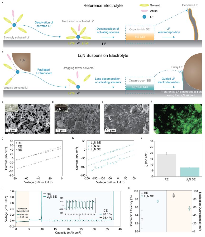 Nature Materials之后，时隔一年再发ACS Nano，崔屹团队“悬浮电解液”再迎新突破！