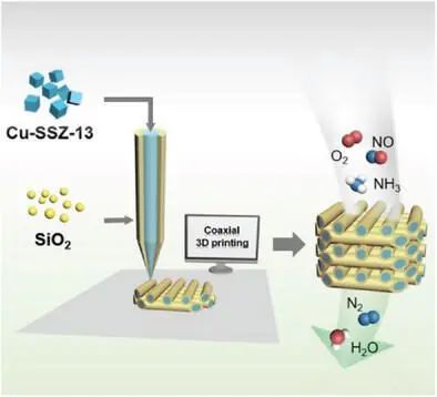 牛！Science+8篇JACS/Angew！吉林大学于吉红院士2023年优秀成果精选！