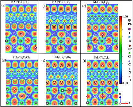 【纯计算】Vacuum 卤素官能团对钙钛矿/MXene界面性质的调控