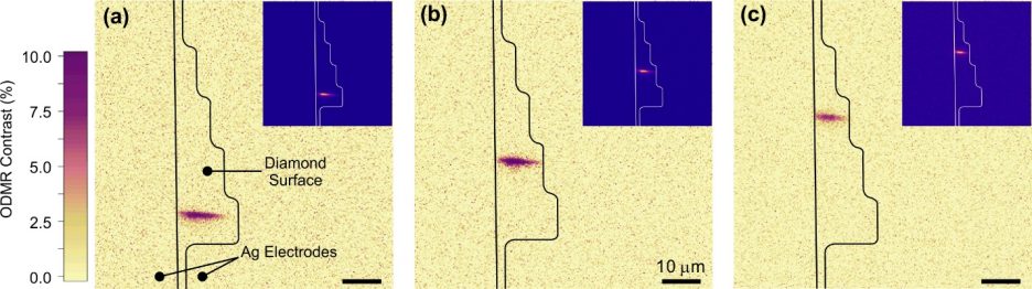 中国科学技术大学陈向东团队Nano Lett. | 金属纳米线用于固态自旋的光电集成操控