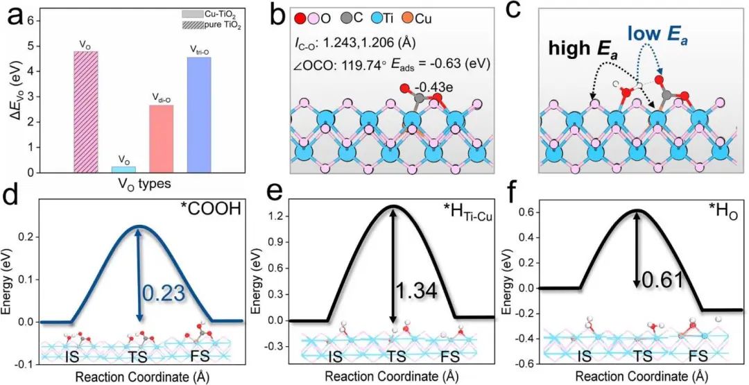 【顶刊计算】JACS：机理导向设计CO2还原合成多碳产物的光催化剂