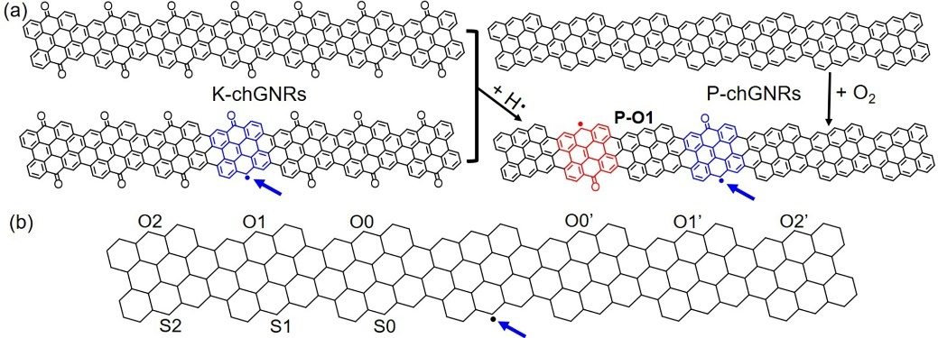 Nano Lett：西班牙Donostia国际物理研究中心王涛等揭示手性石墨烯纳米条带中自旋电子对之间的磁相互作用