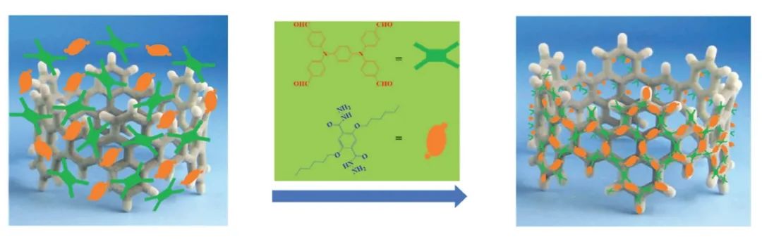 ​浙工大AFM：三苯胺-腙COF双极型正极实现高电压、大容量、稳定性的锂有机电池