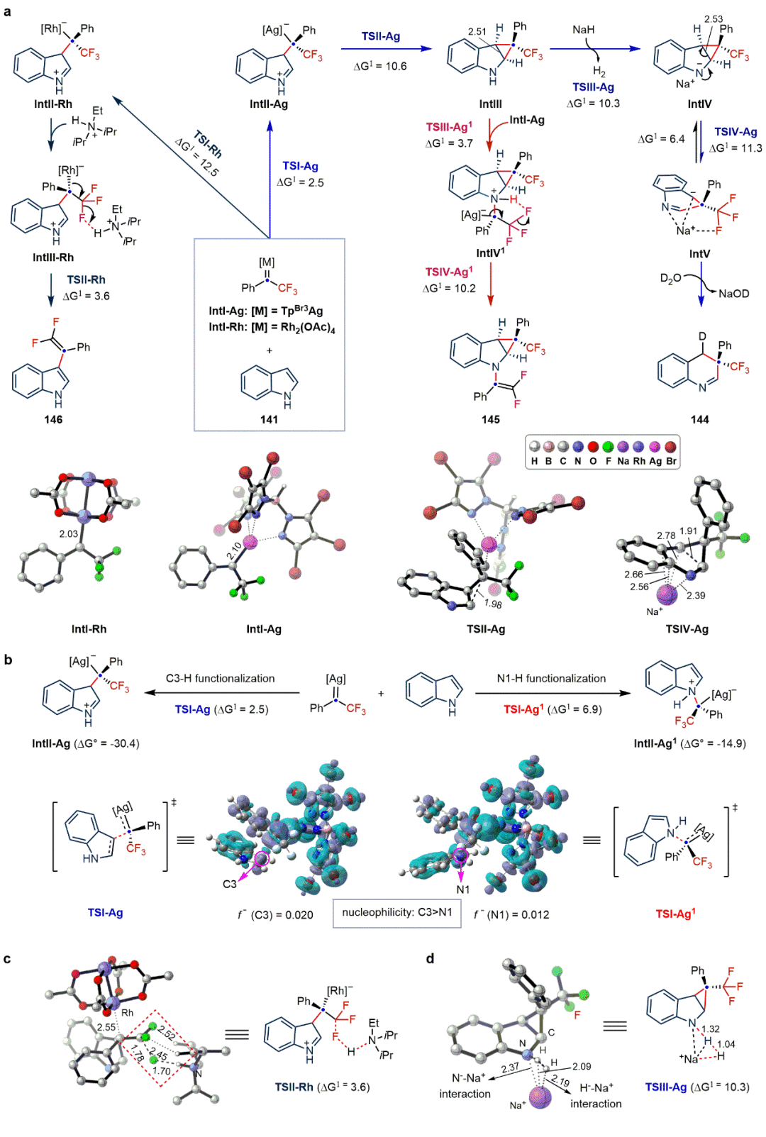 Nat Chem：东北师大毕锡和课题组基于金属卡宾实现吲哚多样性分子编辑