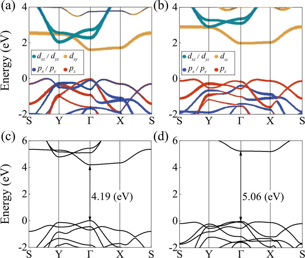 北京理工大学李元昌团队Phys. Rev. B: 铁电极化极大提高了激子的辐射寿命