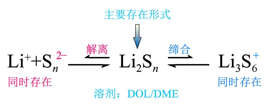 重庆大学魏子栋教授团队综述：锂硫电池中的硫正极电催化认识