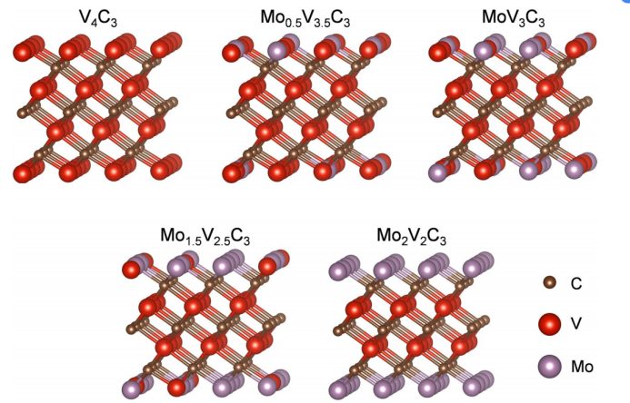 【纯计算】Sci. Rep.：MXenes前体MoxV4‑xAlC3 (0≤x≤4) 的理论研究