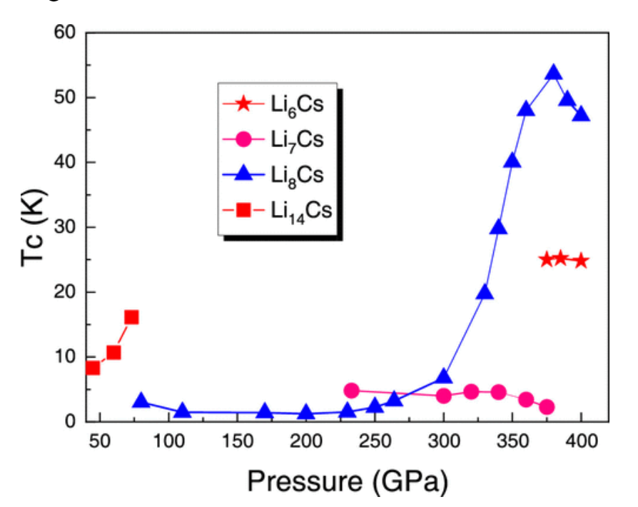 【纯计算】江苏师大Nano Letters: Li-Cs系统中新拓扑结构与超导性