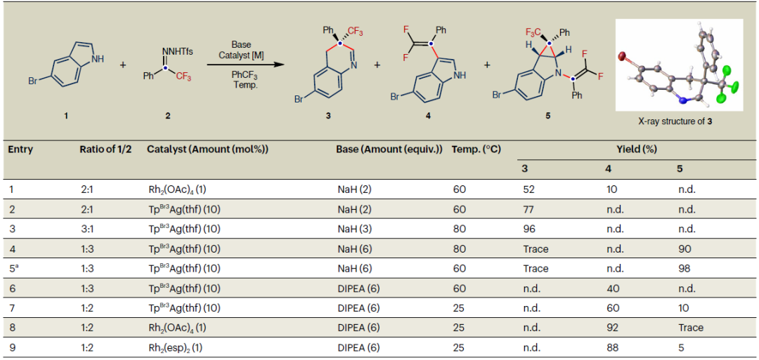 Nat Chem：东北师大毕锡和课题组基于金属卡宾实现吲哚多样性分子编辑