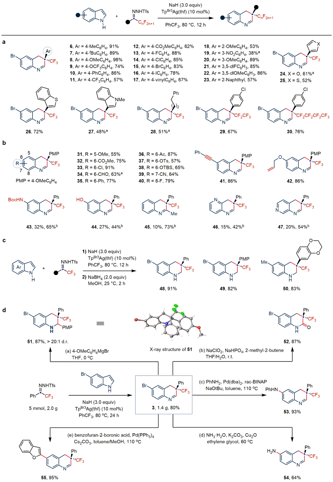 Nat Chem：东北师大毕锡和课题组基于金属卡宾实现吲哚多样性分子编辑