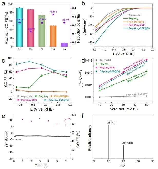 臧双全/王珊Nature子刊：单原子调控纳米团簇电子结构，增强CO2电还原为CO