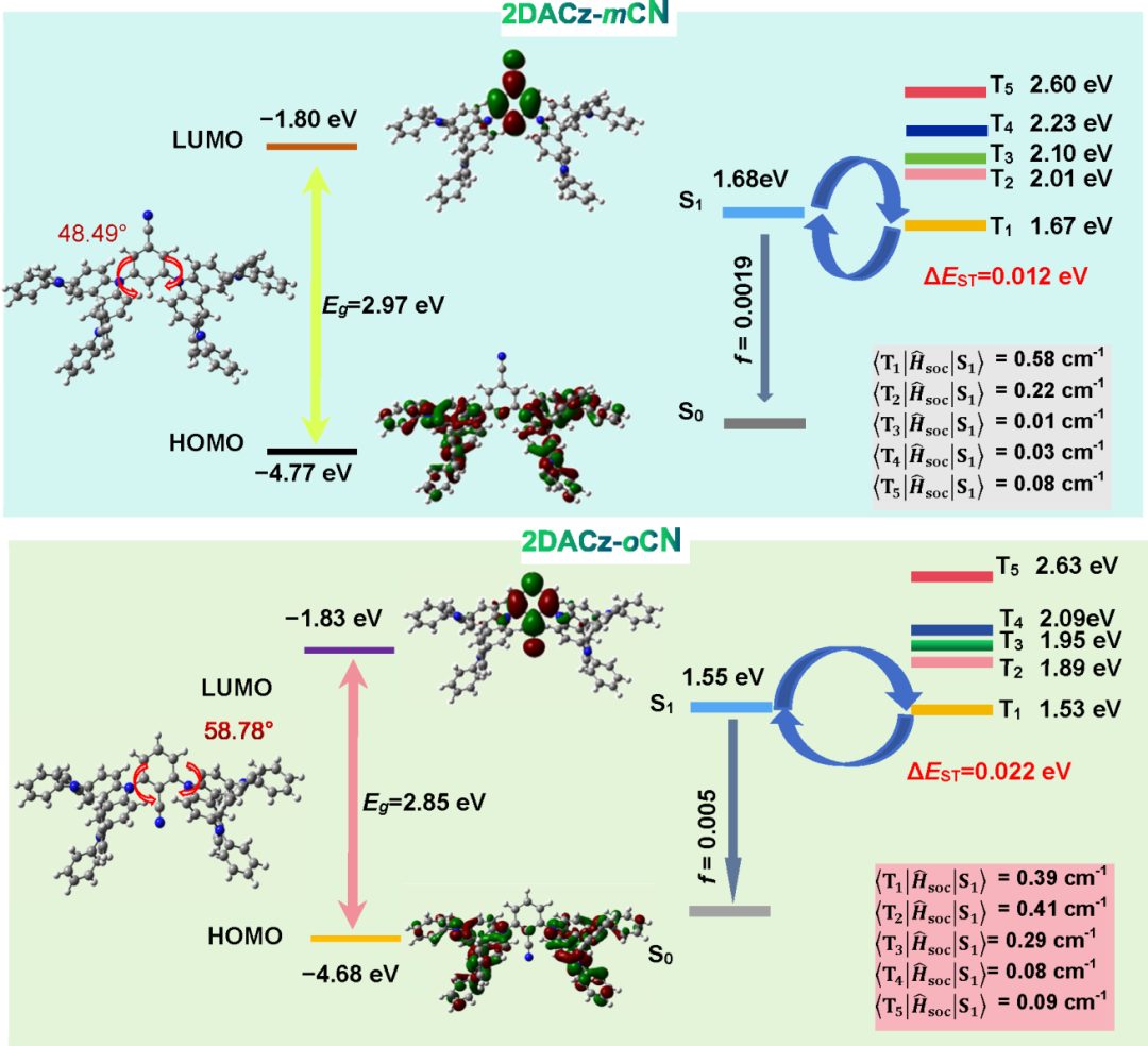 ACS Materials Lett. | 太原理工大学许慧侠：高反向系间窜越速率的热激活延迟荧光材料