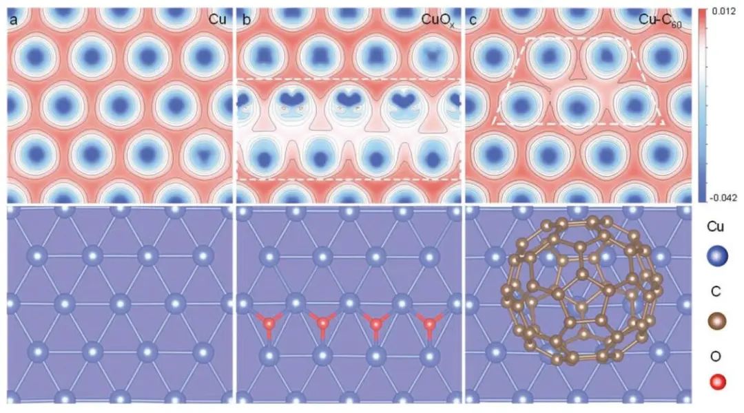 【DFT+实验】AEM：CuO-C60电催化CO2还原成C2+产物