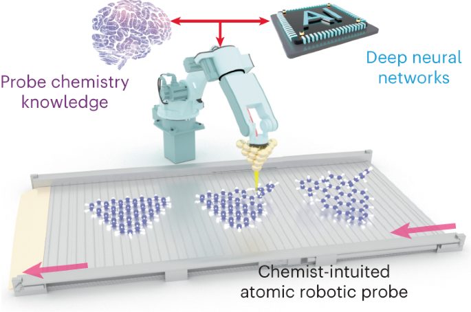 Nature子刊 | 由AI推动的探针化学反应，从自动化到智能化，清华联合NUS开发融合化学家知识的原子机器人探针