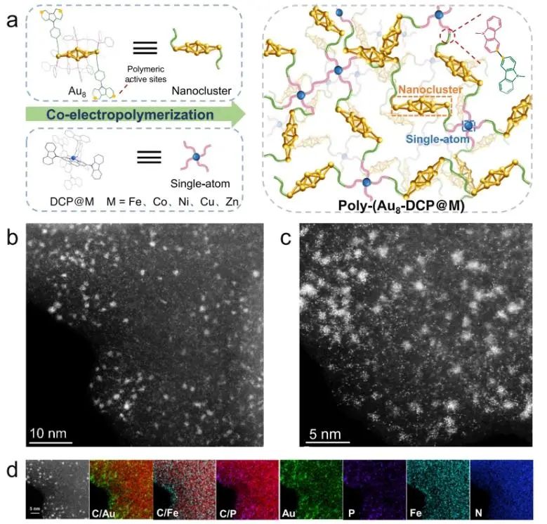 臧双全/王珊Nature子刊：单原子调控纳米团簇电子结构，增强CO2电还原为CO