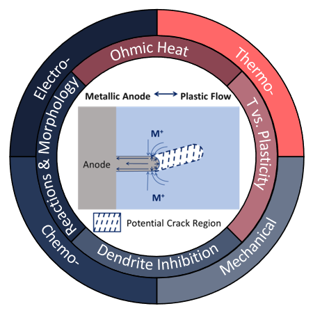 J. Phys. Chem. Lett. | 看得见，算得准 - 固态电池内的物理化学场