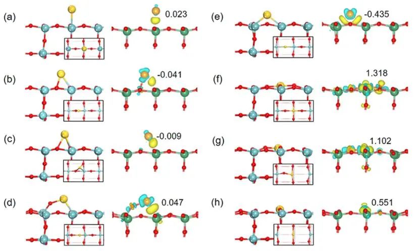 【DFT+实验】ACS Catalysis：鉴定单原子Au1/Nb2O5催化剂的活性来源