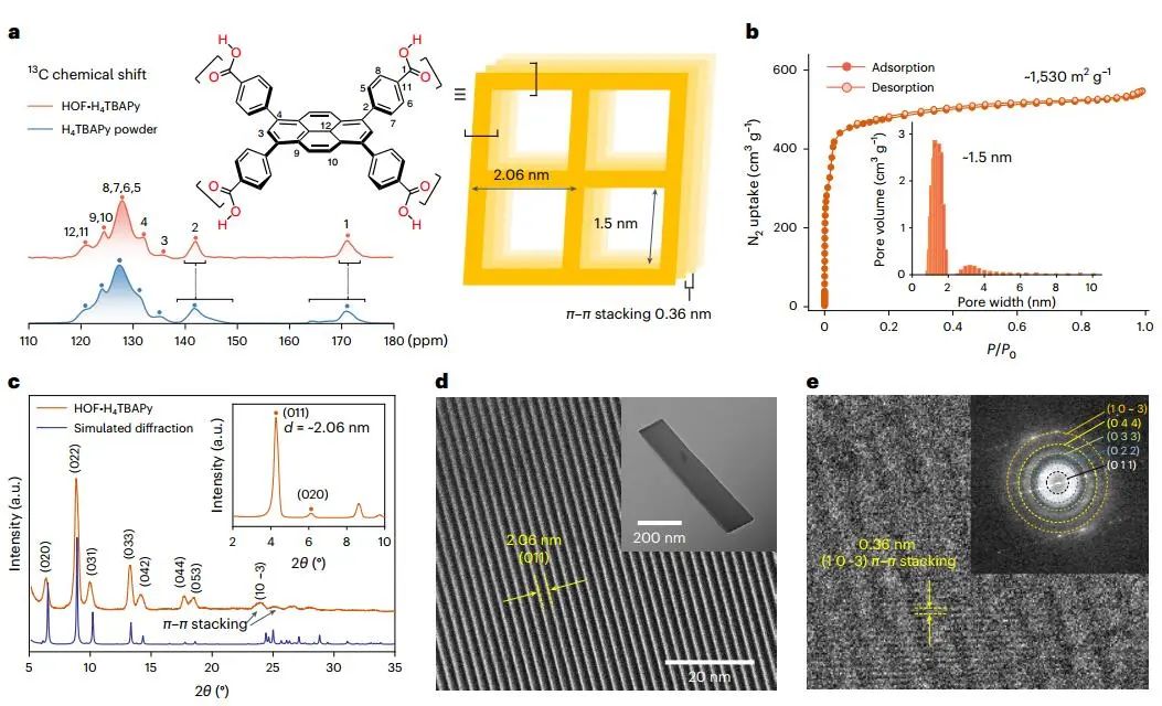 ​【DFT+实验】朱永法/郭燕Nature Catalysis：微孔限域激子行为助力光催化制氢！