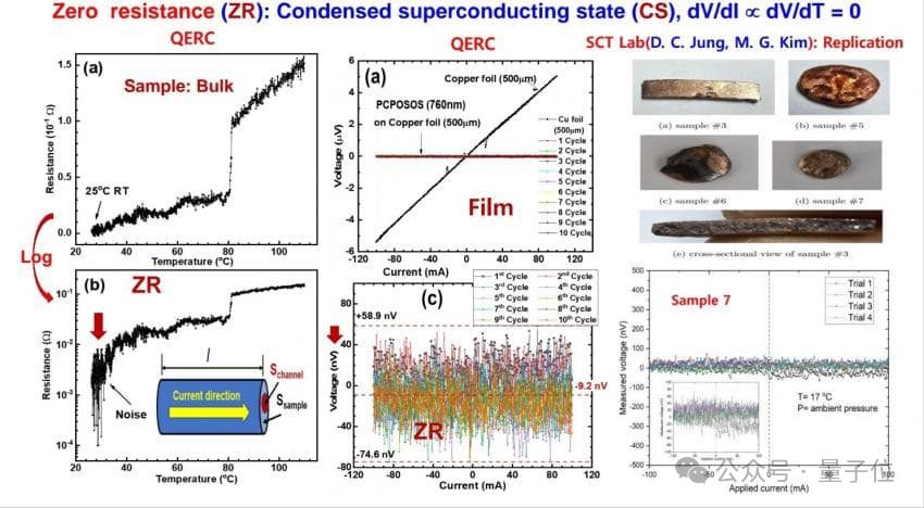 室温超导新瓜！LK-99团队展示全新材料完全悬浮及电阻测量结果，报告现场人挤人