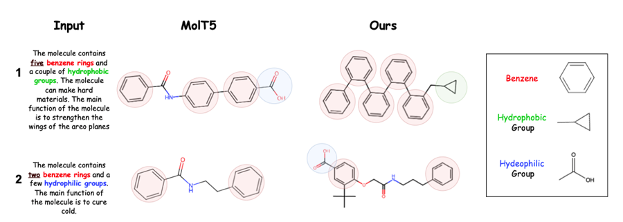 MolReGPT: 利用大型语言模型探索分子发现——分子与文本描述间相互翻译