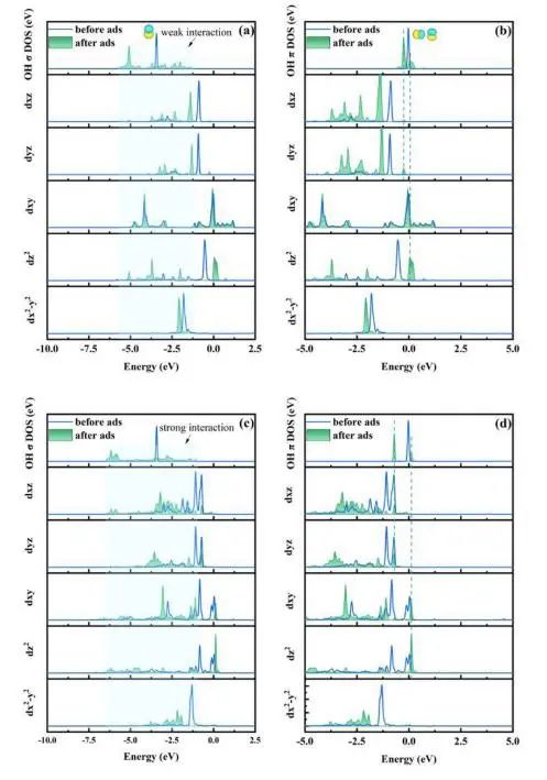 【纯计算】Appl. Surf. Sci.：SnO2(110)表面CuO5-Zn1活性位点的超高析氧势及其成因