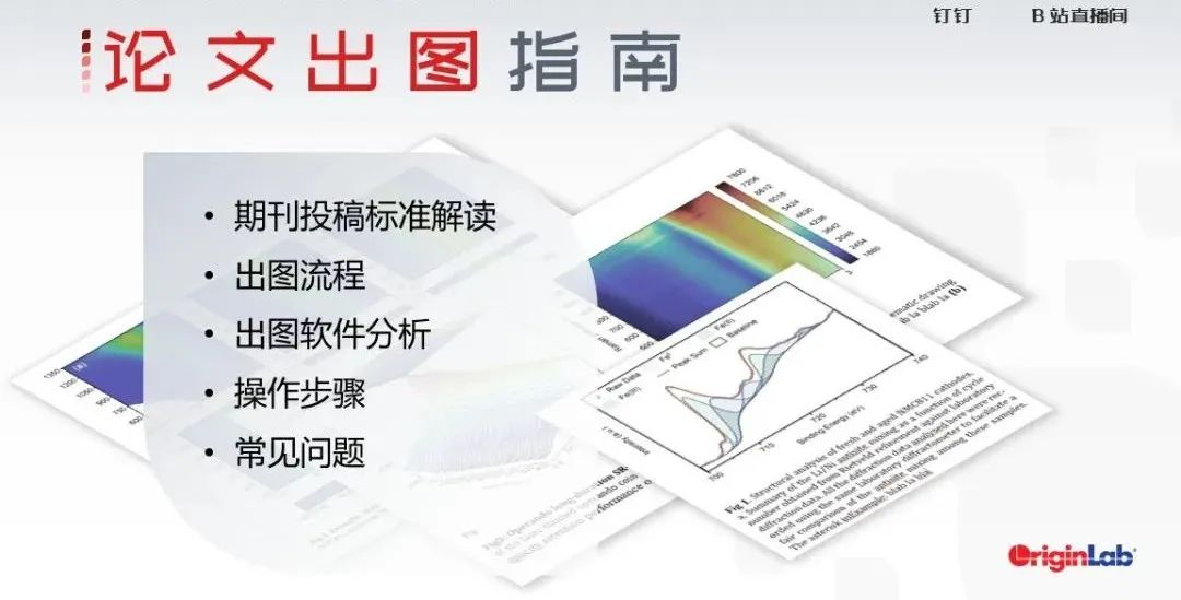 Origin绘图数据处理：XRD标准卡片、XPS分峰拟合、原位Raman、论文出图、配色、拼图、Python交互等！