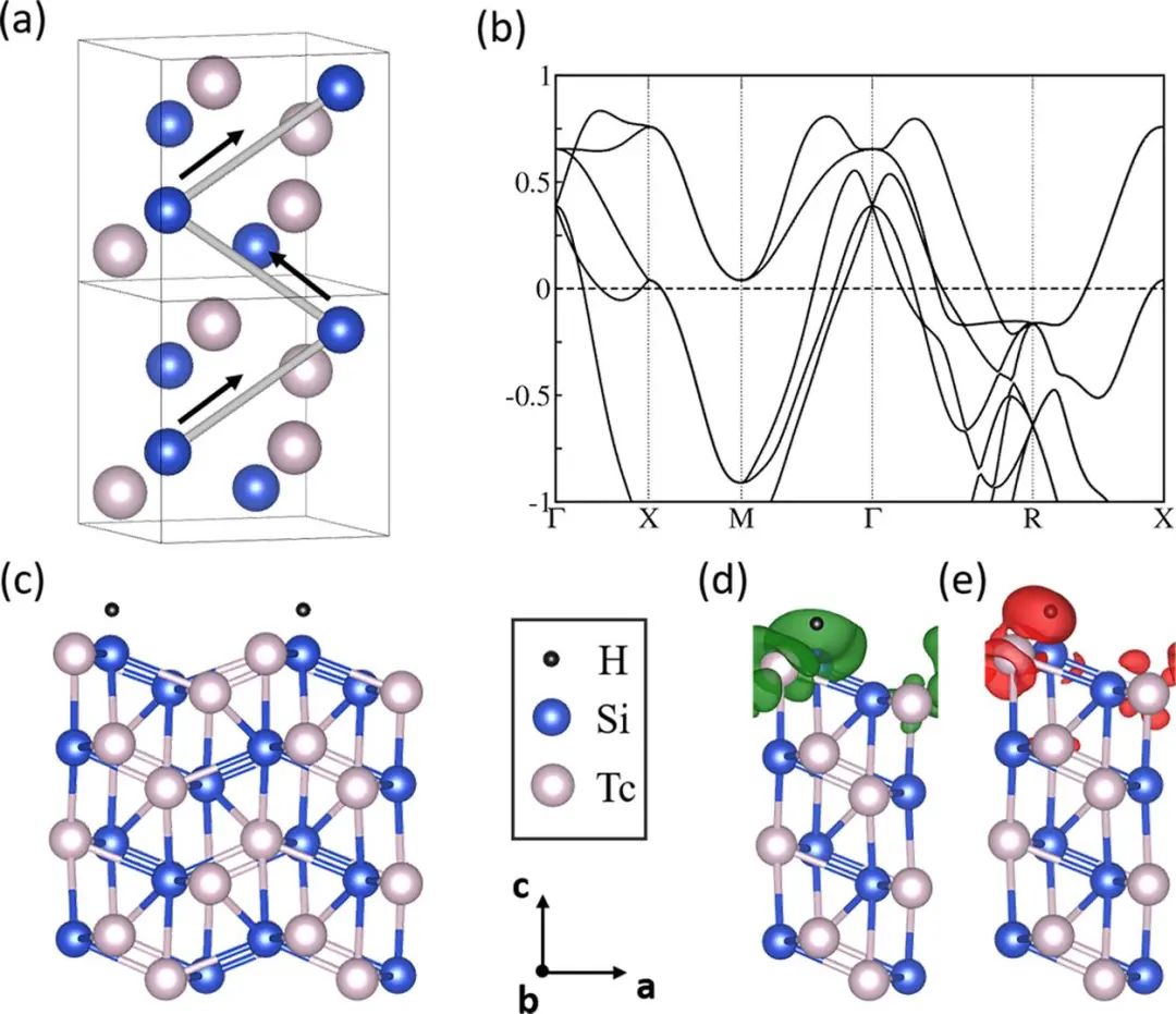 ACS Catalysis：激活手性晶体的拓扑非平庸表面态实现高效析氢