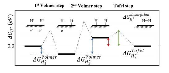 【纯计算】ChemPhysChem：过渡金属元素合理掺杂提高α-MoB2析氢反应的催化性能