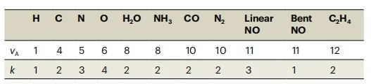 Nature chemistry：单原子新见解：单原子合金催化剂吸附态的十电子计数规则