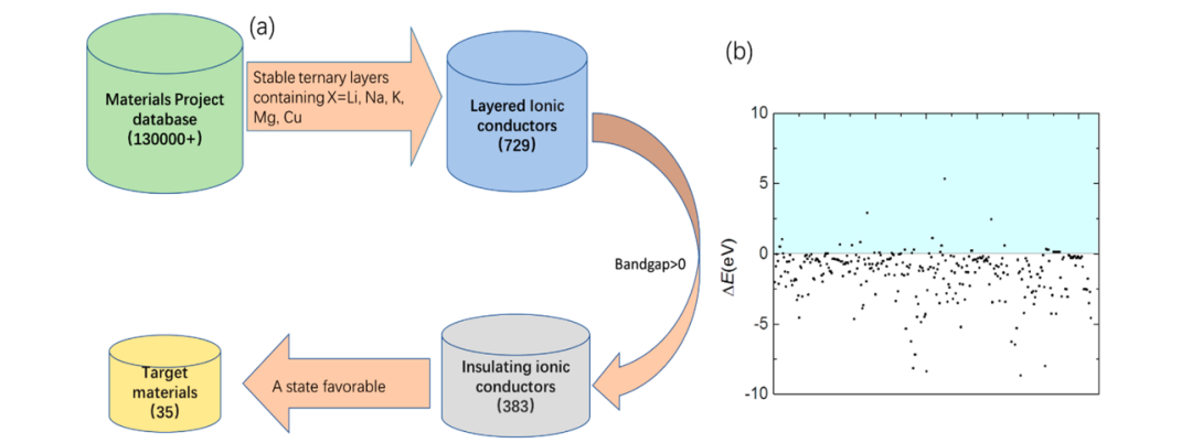 【高通量+DFT】J. Phys. Chem. Lett. | 离子导体中的量子极化铁电