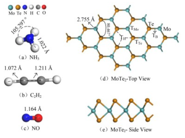 【纯计算】ASS: 金属氧化物修饰MoTe2单层上有毒气体吸附和检测