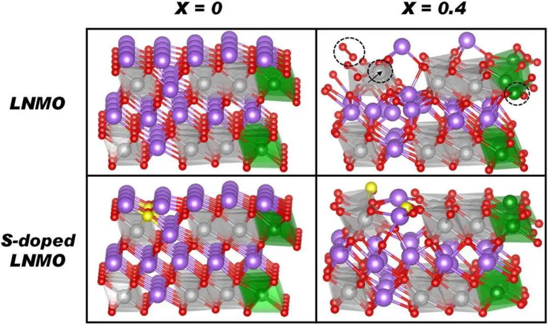 【纯计算】npj Comput. Mater.：通过硫取代缓解Li1.2Ni0.6Mn0.2O2阴极材料中晶格氧演化
