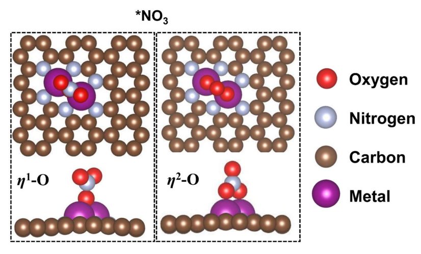 VASP金属催化计算培训：热门金属催化剂、HER、OER/ORR、CO2RR、NO3RR、NRR、d带中心、自由能、吸附能