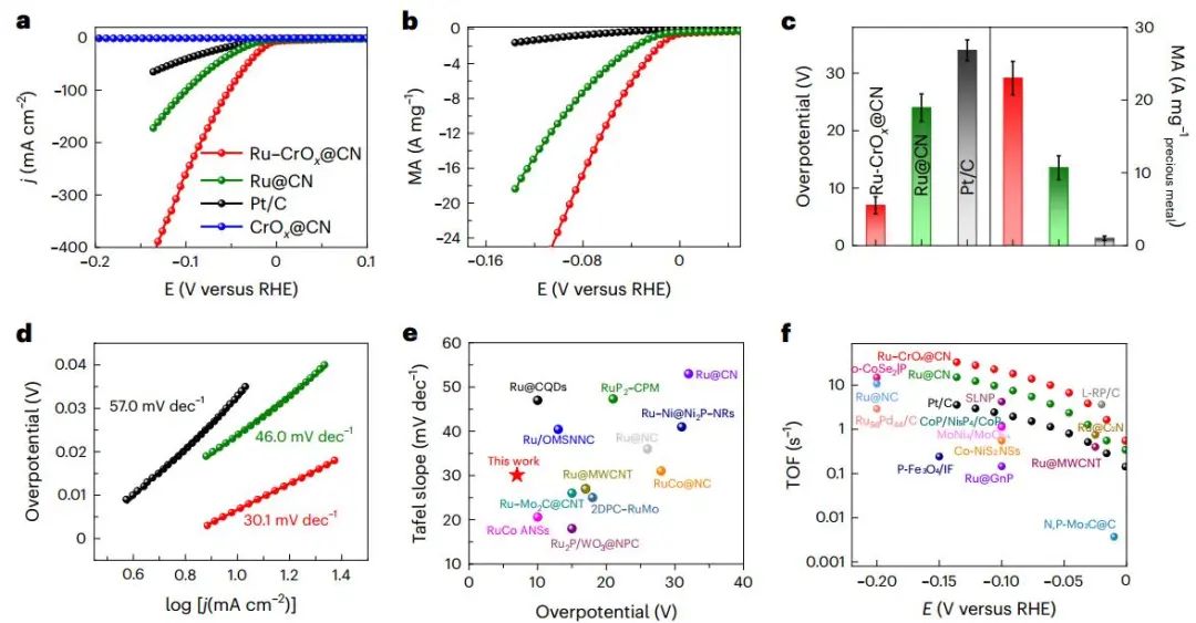 历时一年零一个月！浙大最新Nature Catalysis！