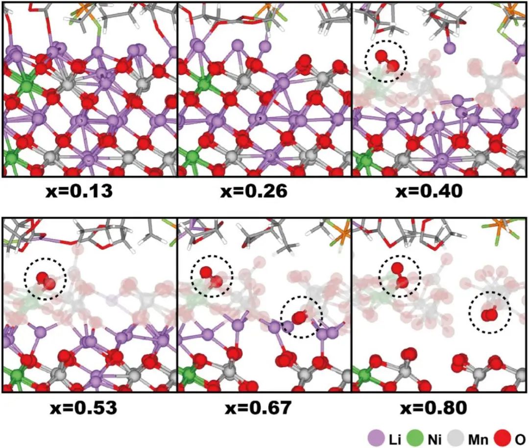 【纯计算】npj Comput. Mater.：通过硫取代缓解Li1.2Ni0.6Mn0.2O2阴极材料中晶格氧演化