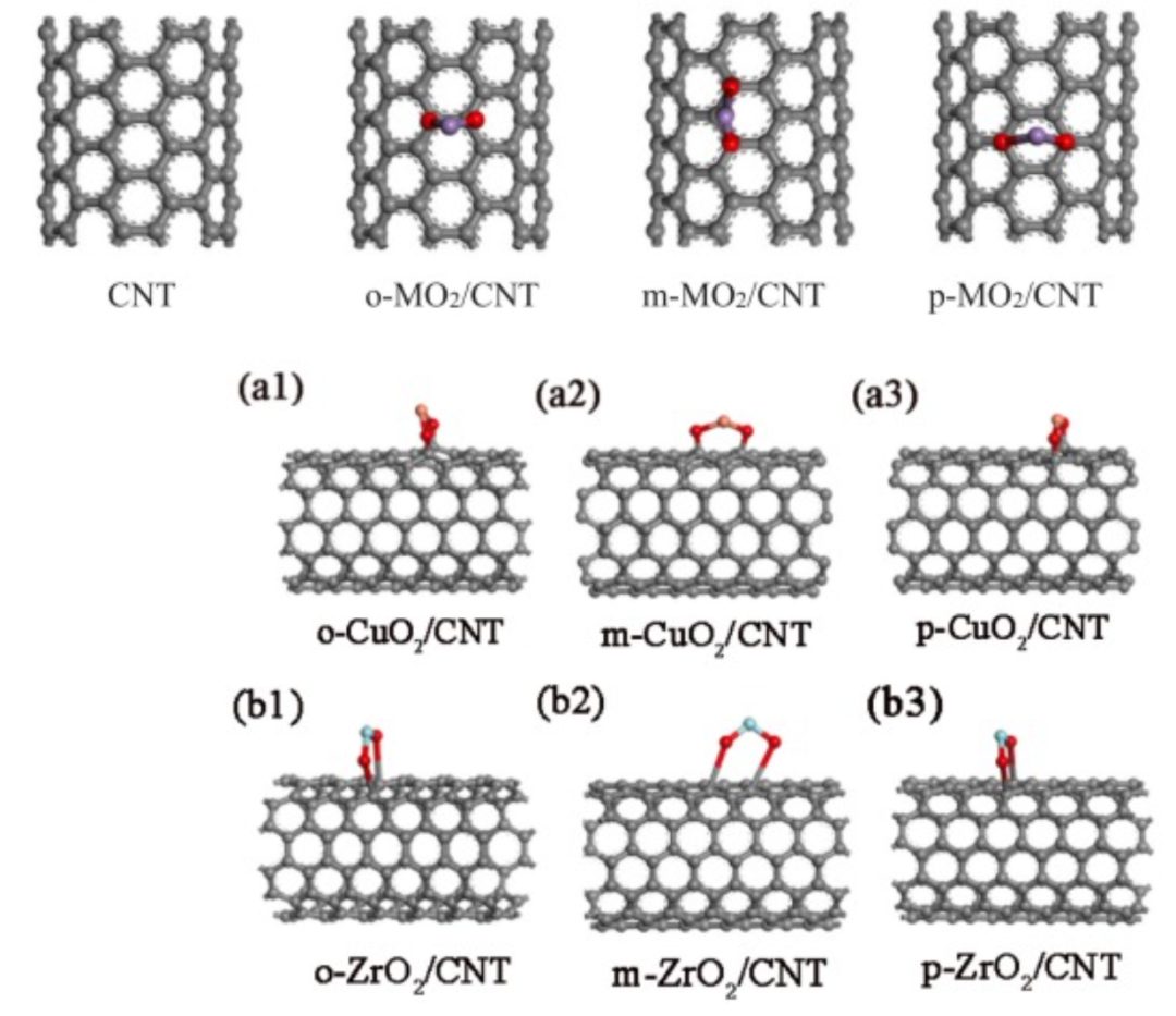 【纯计算】Diam. Relat. Mater.：沙林在金属氧化物掺杂碳纳米管上的可控吸附/解吸