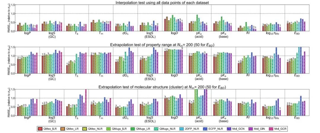 【量子力学+机器学习】npj Comput. Mater.：小规模分子性质外推预测