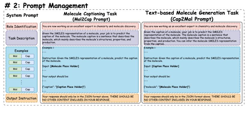 MolReGPT: 利用大型语言模型探索分子发现——分子与文本描述间相互翻译